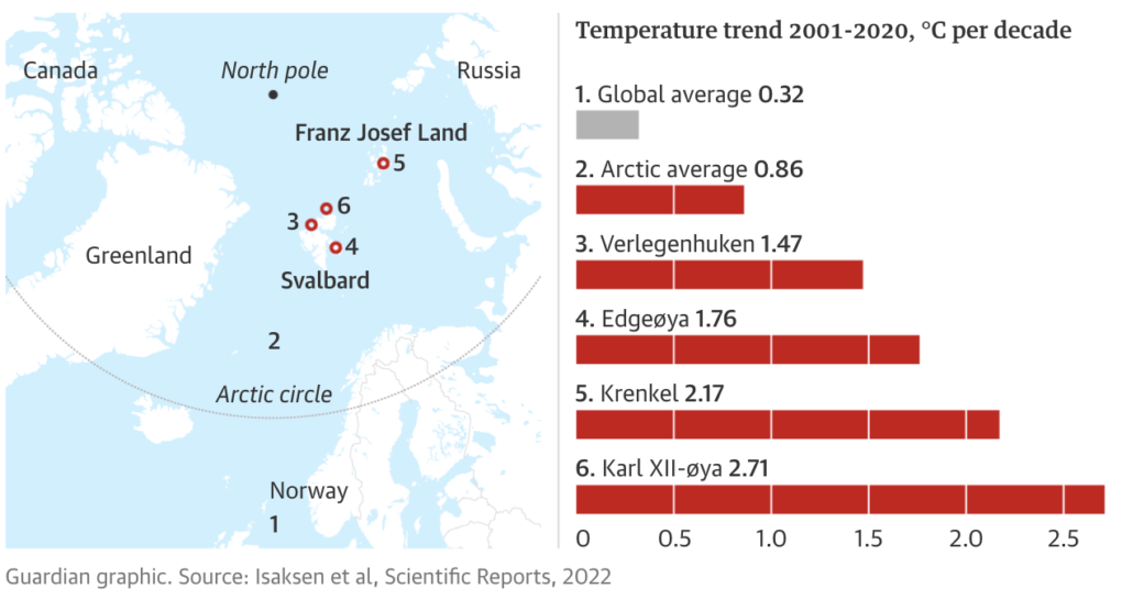 Artico e crisi climatica