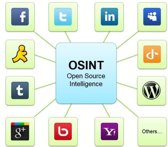 Strumenti OSINT per investigatori