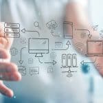 Che cos'è l'analisi in informatica