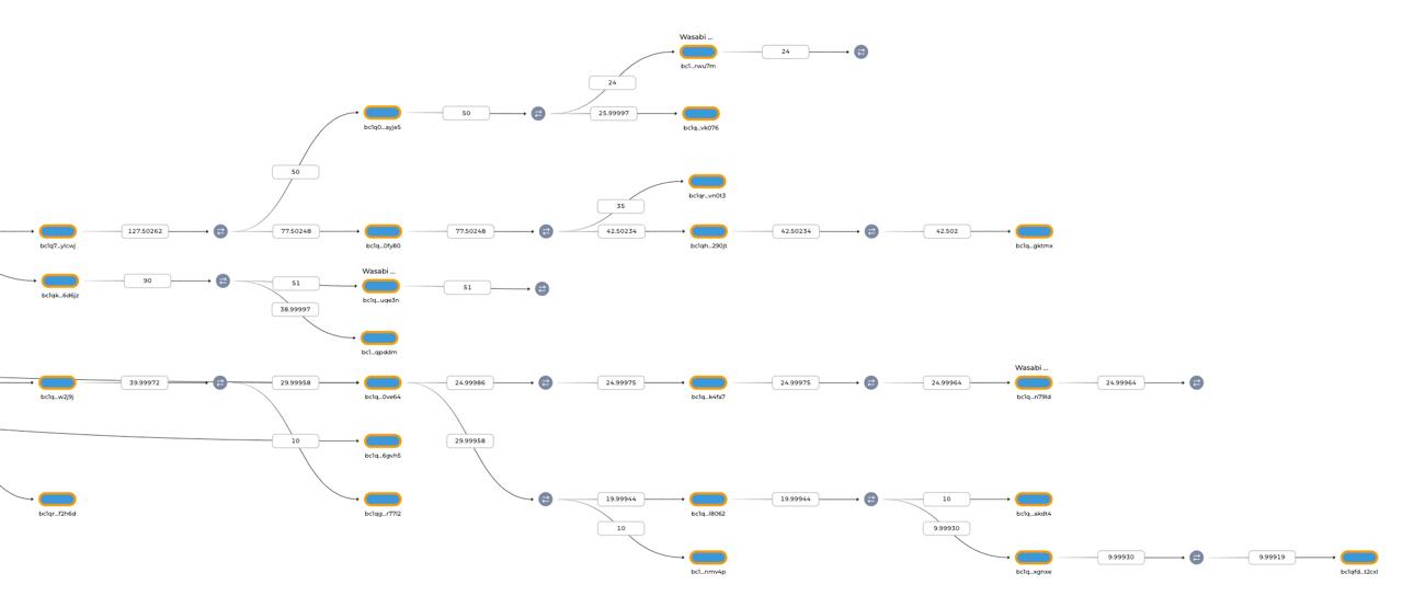 OSINT Graph