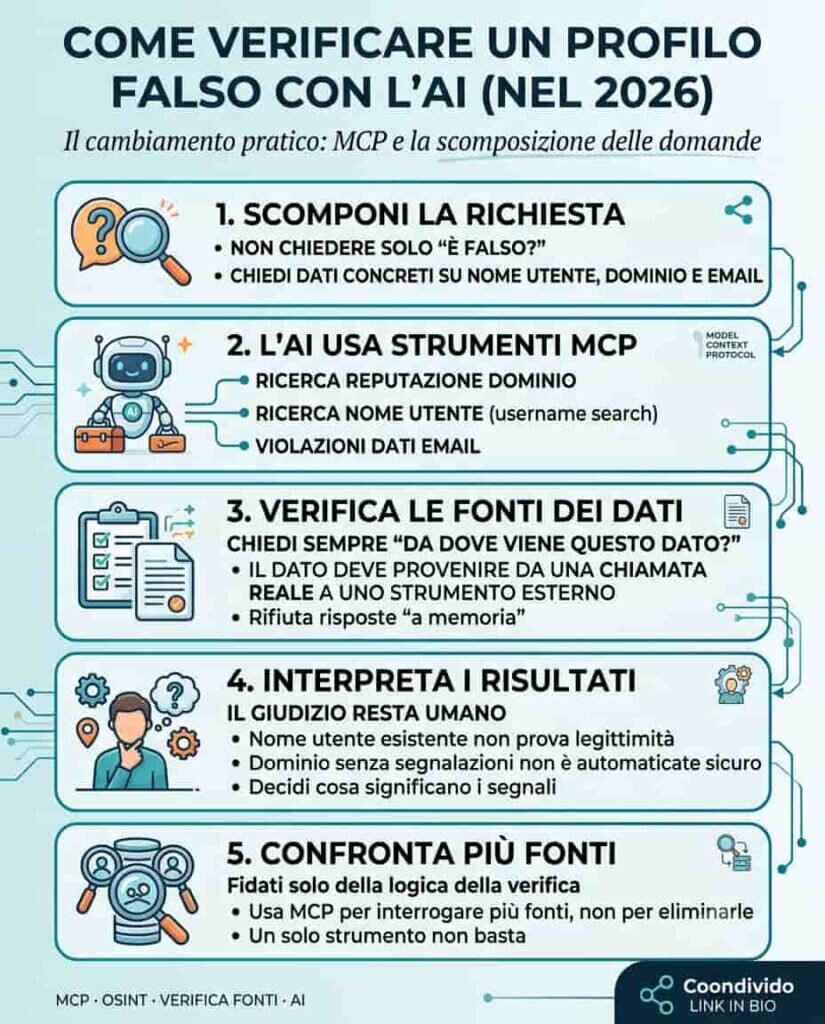 MCP e OSINT: come l'AI verifica le fonti nel 2026 2 MCP e OSINT: come l'AI verifica le fonti nel 2026